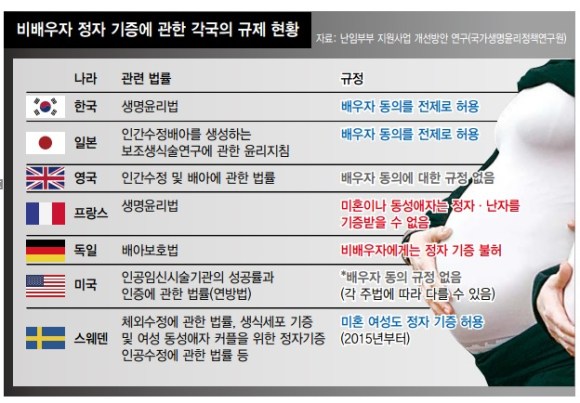 정자기증(출처_한겨례rltk)