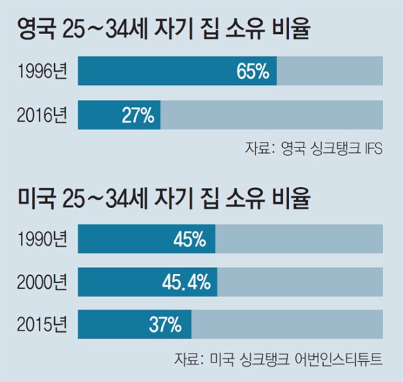 자기집소유